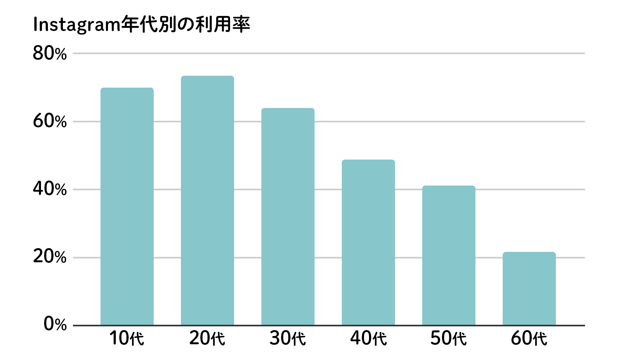 Instagram広告の基本概要