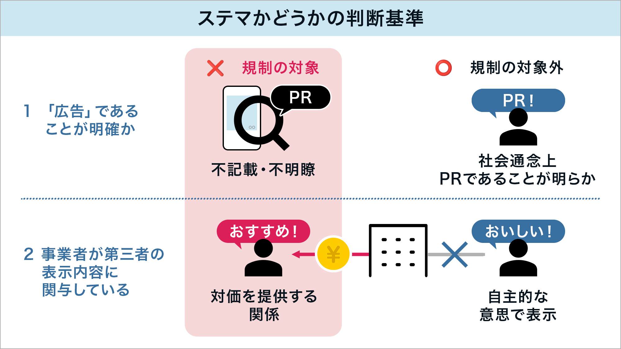 ステマ広告