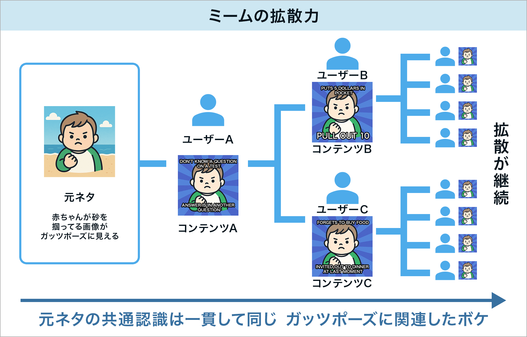 ミームの拡散力