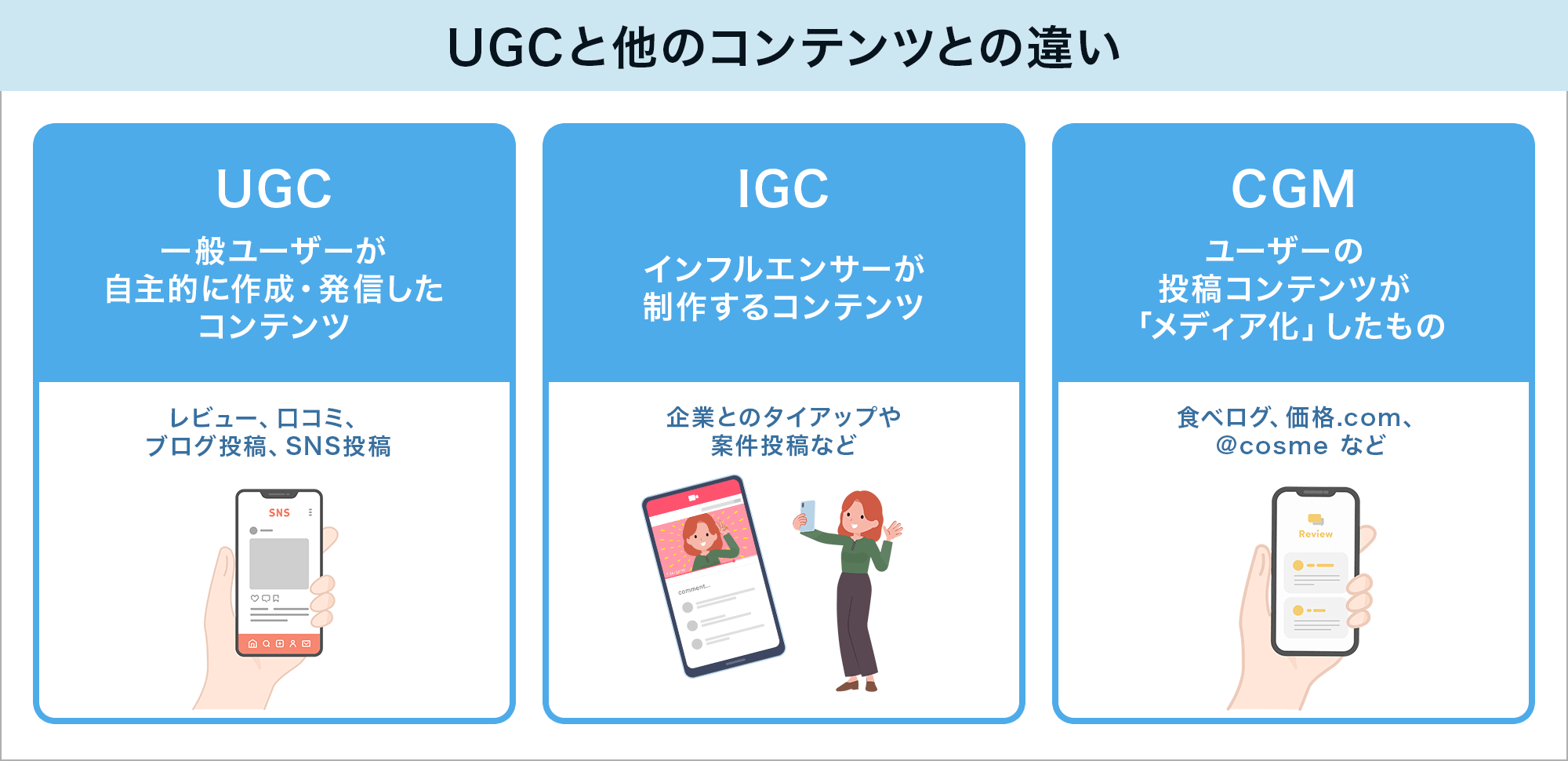 UGCと他のコンテンツの違い